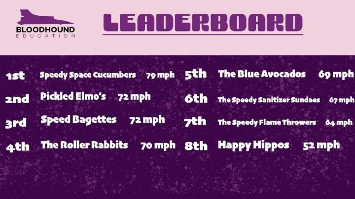Thumbnail image for Bloodhound Rocket Car Race 2026